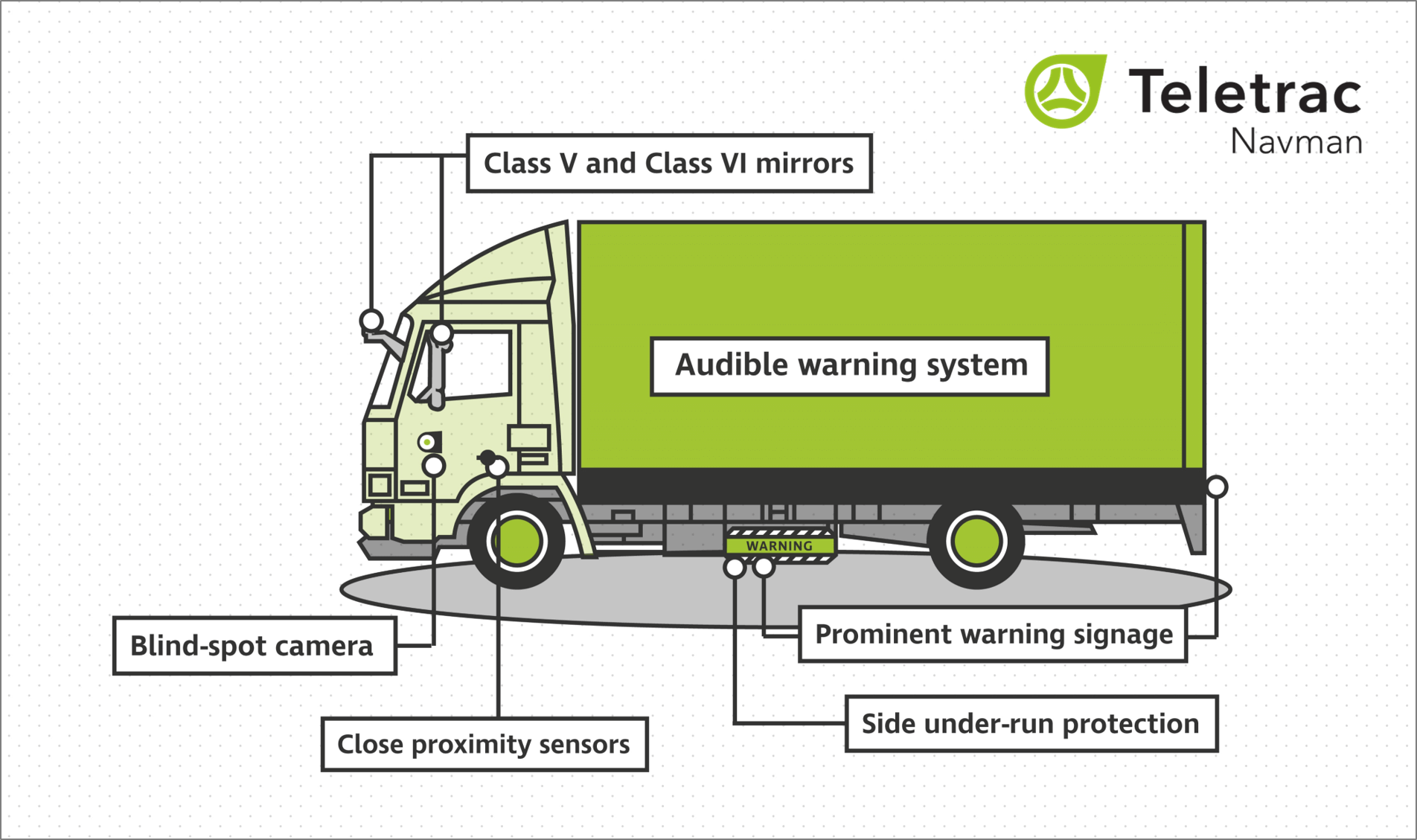 What is the TfL Direct Vision Standard? Teletrac Navman UK