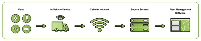 telematics icon