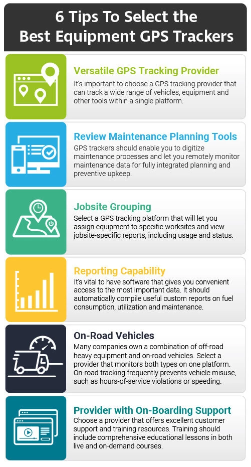 6 tips to Select GPS Tracker