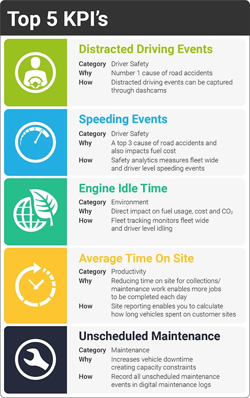 Top 5 KPIs of Fleet Management