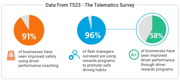 TS 23 datas