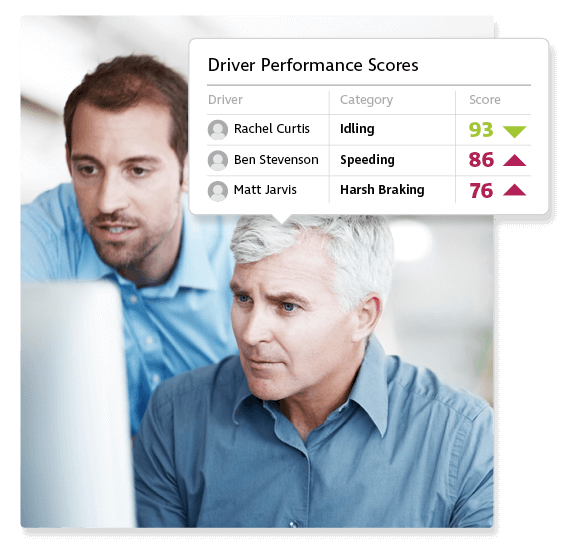 Digital Driver Safety Programs – The Ultimate Guide - Teletrac Navman UK