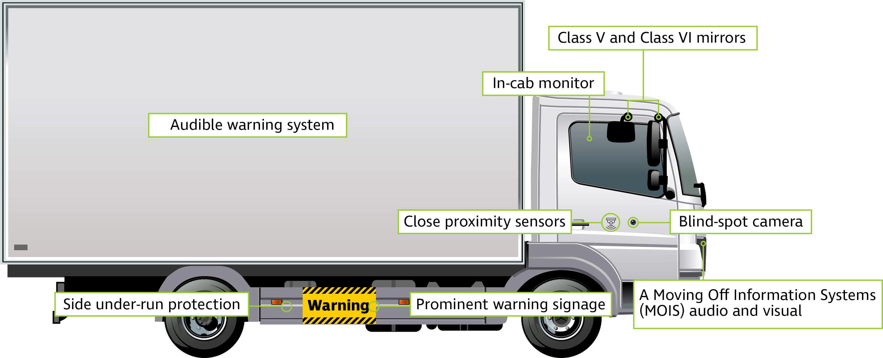 Dvs Truck Features